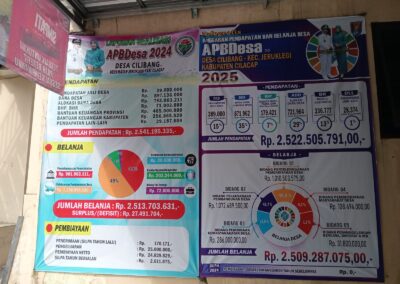 INFOGRAFIS ANGGARAN PENDAPATAN DAN BELANJA DESA APBDesa DESA CILIBANG KEC.JERUKLEGI KAB.CILACAP TAHUN 2024/2025