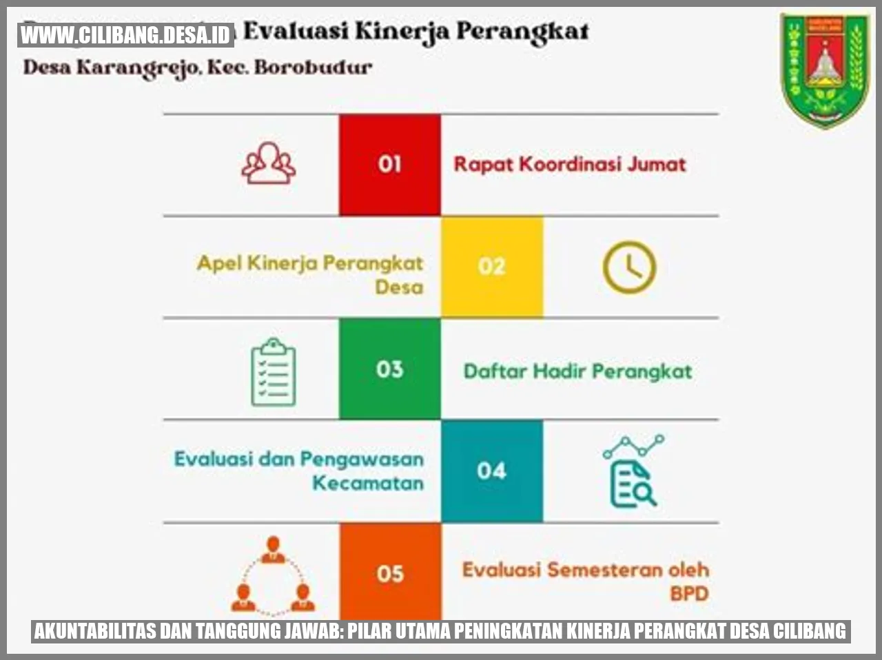 Gambar tentang Akuntabilitas dan Tanggung Jawab: Pilar Utama Peningkatan Kinerja Perangkat Desa Cilibang
