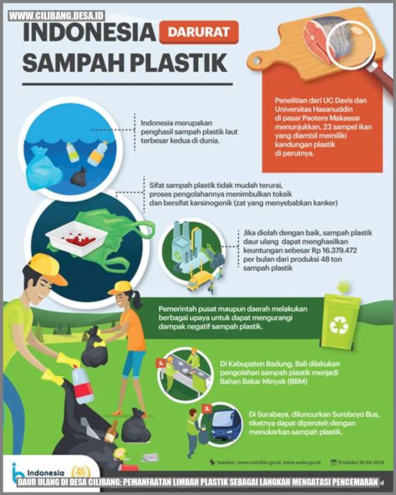 Daur Ulang di Desa Cilibang: Pemanfaatan Limbah Plastik sebagai Langkah Mengatasi Pencemaran