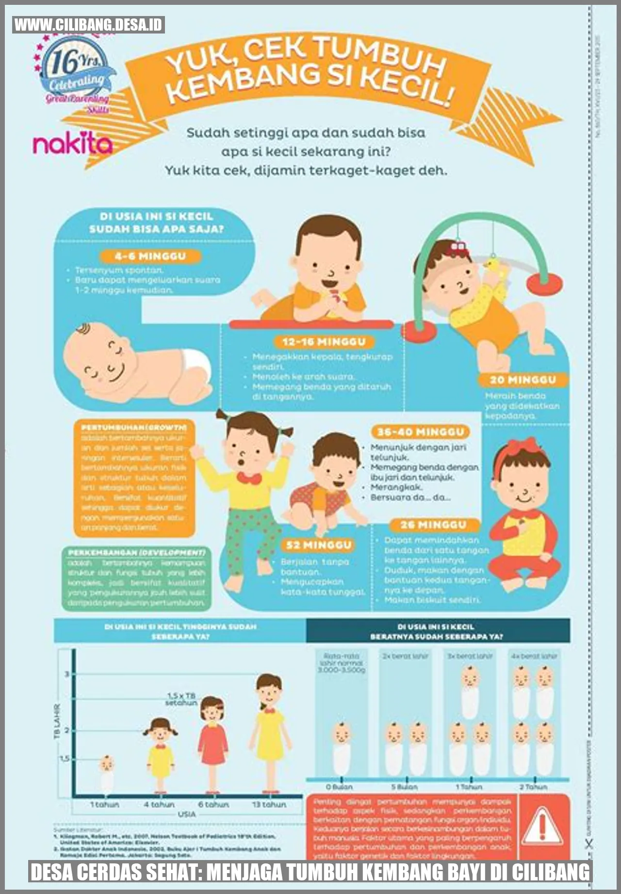 Desa Cerdas Sehat: Menjaga Tumbuh Kembang Bayi di Cilibang