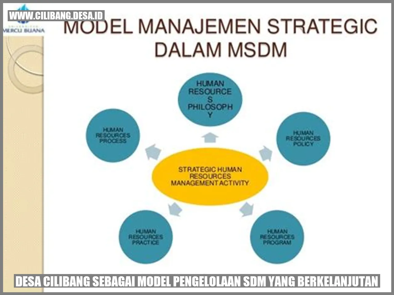 Desa Cilibang sebagai Model Pengelolaan SDM yang Berkelanjutan