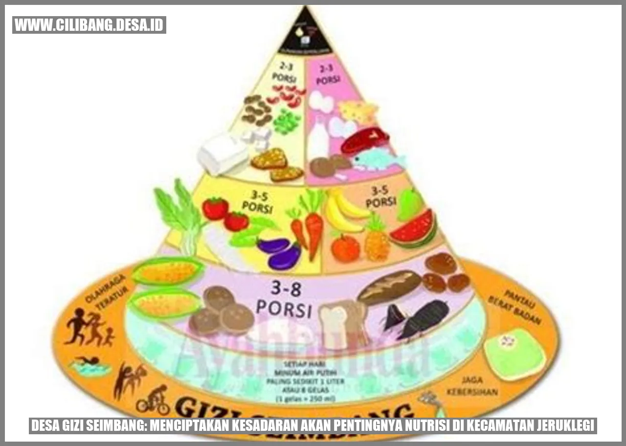 Gambar Desa Gizi Seimbang: Menciptakan Kesadaran akan Pentingnya Nutrisi di Kecamatan Jeruklegi