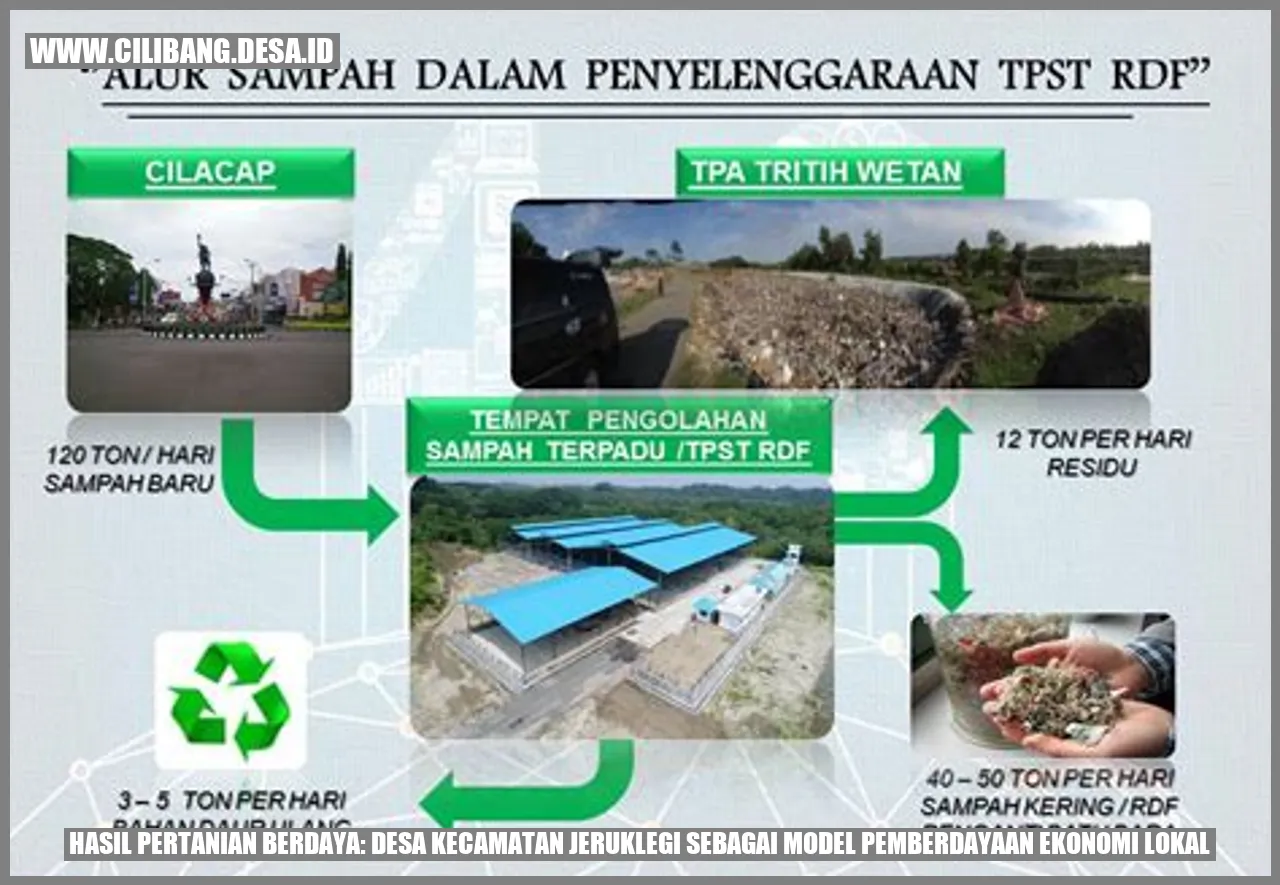 Desa Kecamatan Jeruklegi