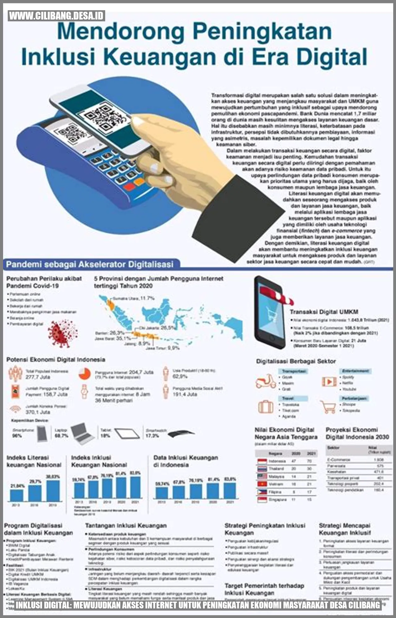 Inklusi Digital: Mewujudkan Akses Internet untuk Peningkatan Ekonomi Masyarakat Desa Cilibang