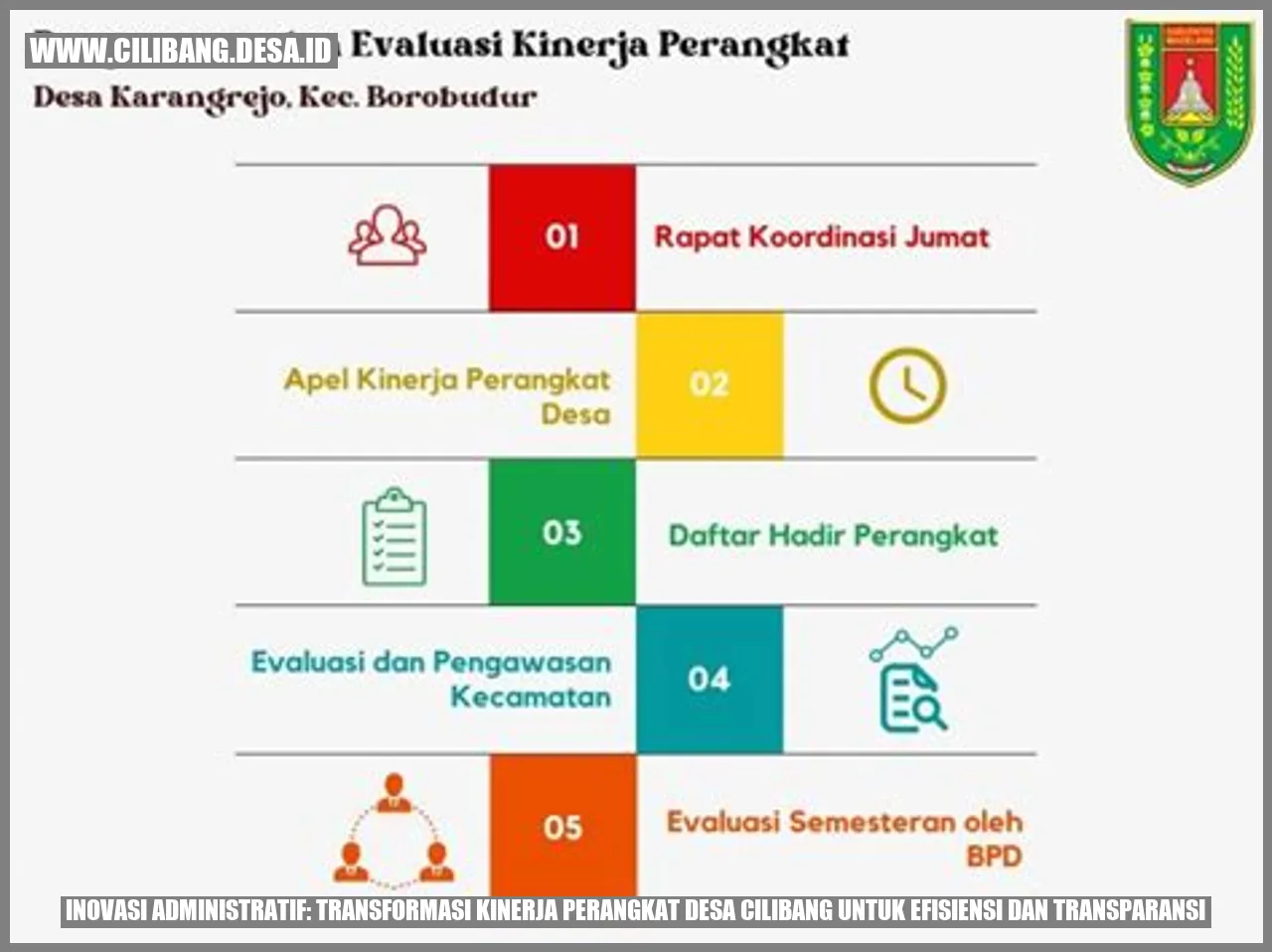 Inovasi Administratif: Transformasi Kinerja Perangkat Desa Cilibang untuk Efisiensi dan Transparansi