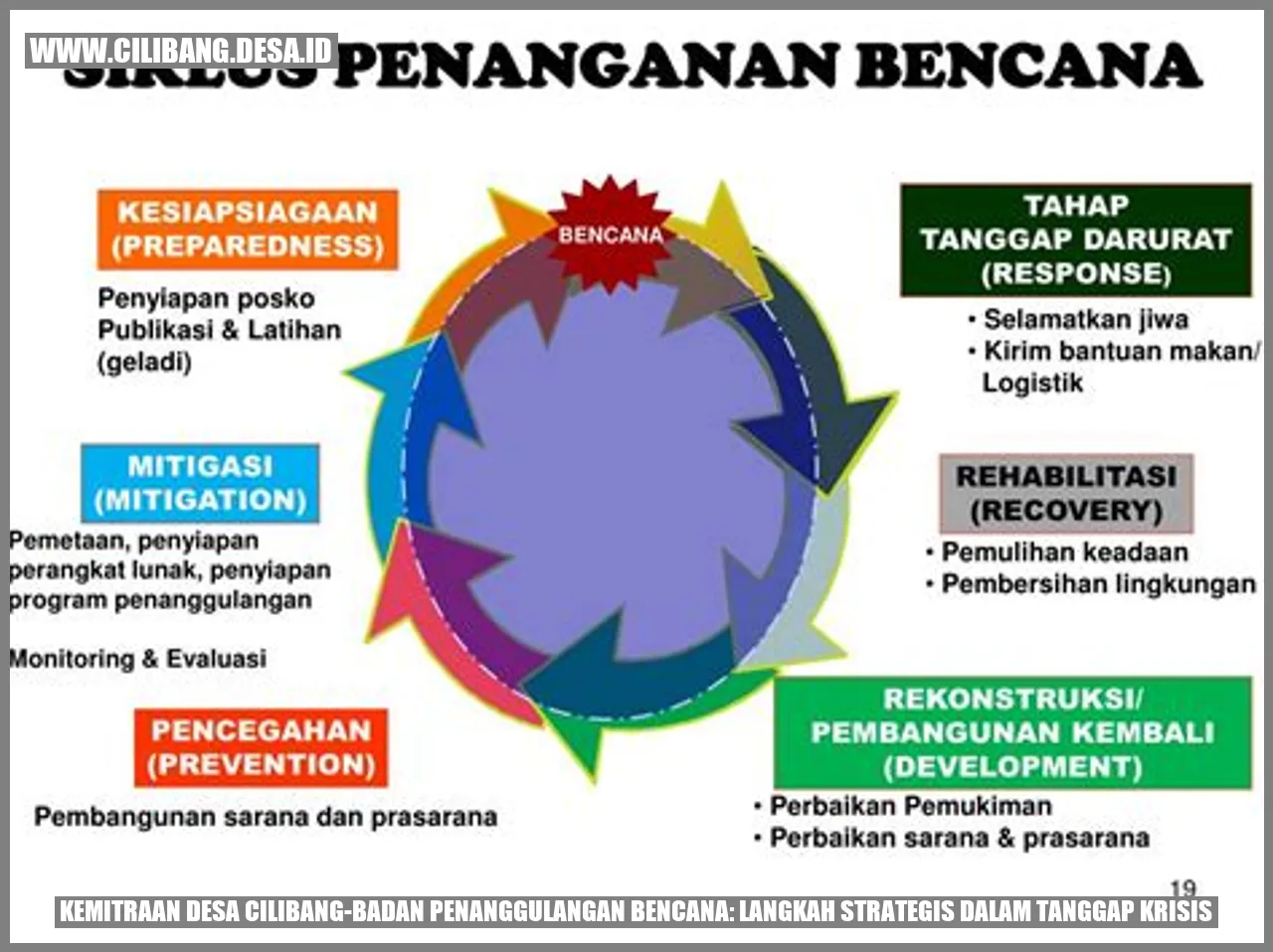 Kemitraan Desa Cilibang-Badan Penanggulangan Bencana: Langkah Strategis dalam Tanggap Krisis