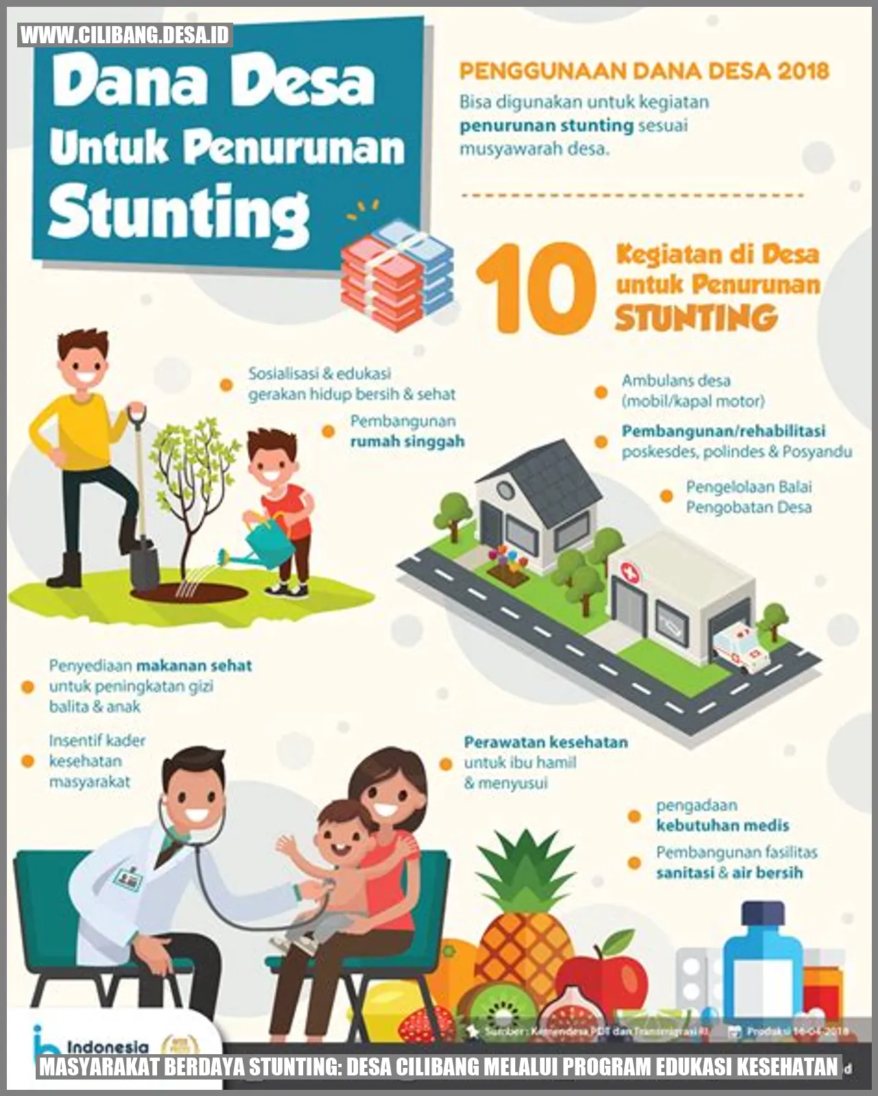 Gambar Indikator Stunting