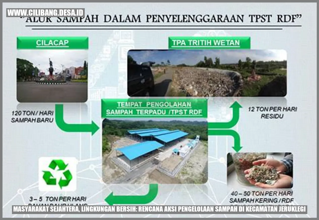 Masyarakat Sejahtera, Lingkungan Bersih: Rencana Aksi Pengelolaan Sampah di Kecamatan Jeruklegi