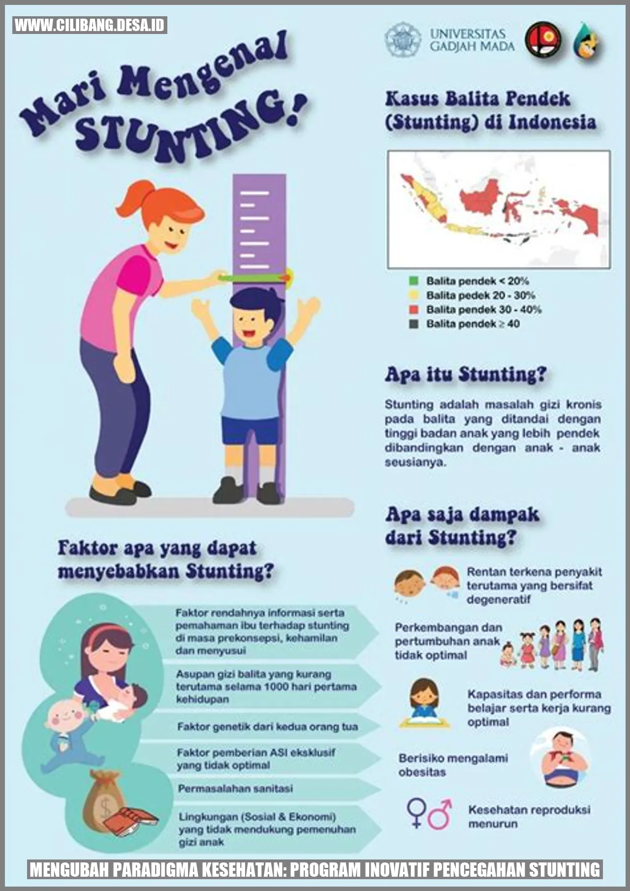 Mengubah Paradigma Kesehatan: Program Inovatif Pencegahan Stunting