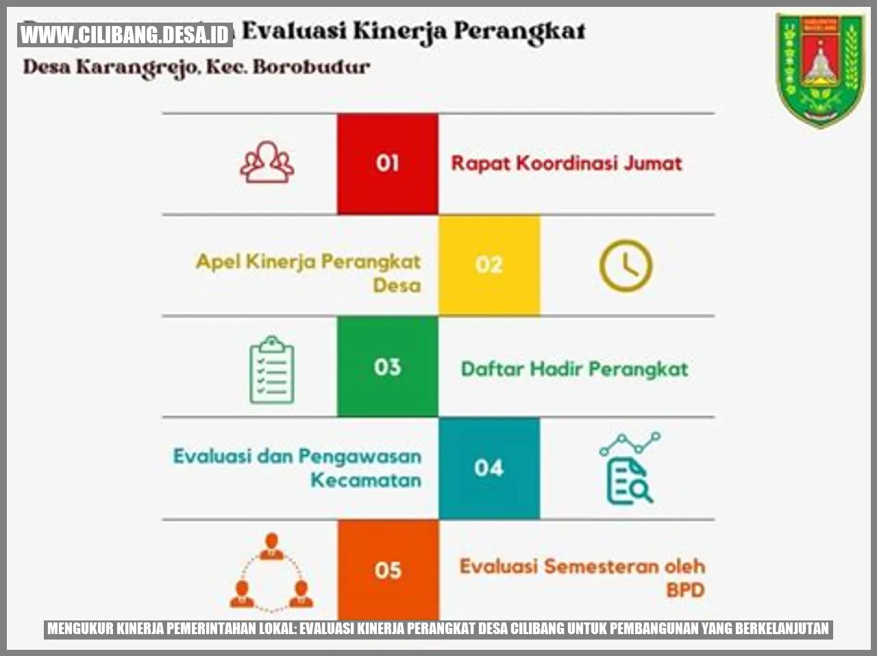 Mengukur Kinerja Pemerintahan Lokal: Evaluasi Kinerja Perangkat Desa Cilibang untuk Pembangunan yang Berkelanjutan
