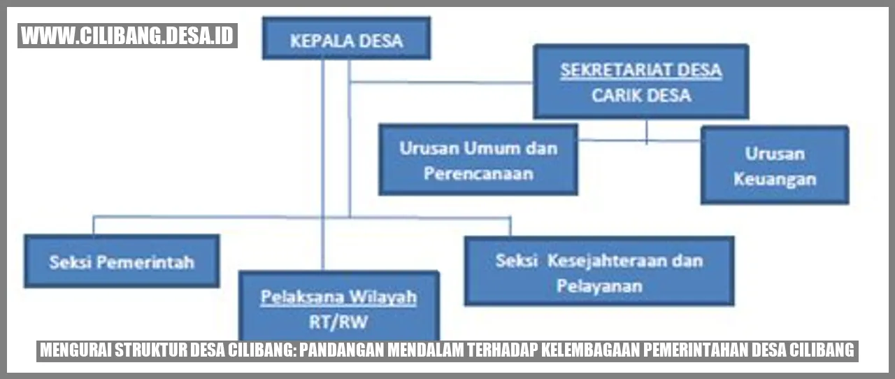 Desa Cilibang