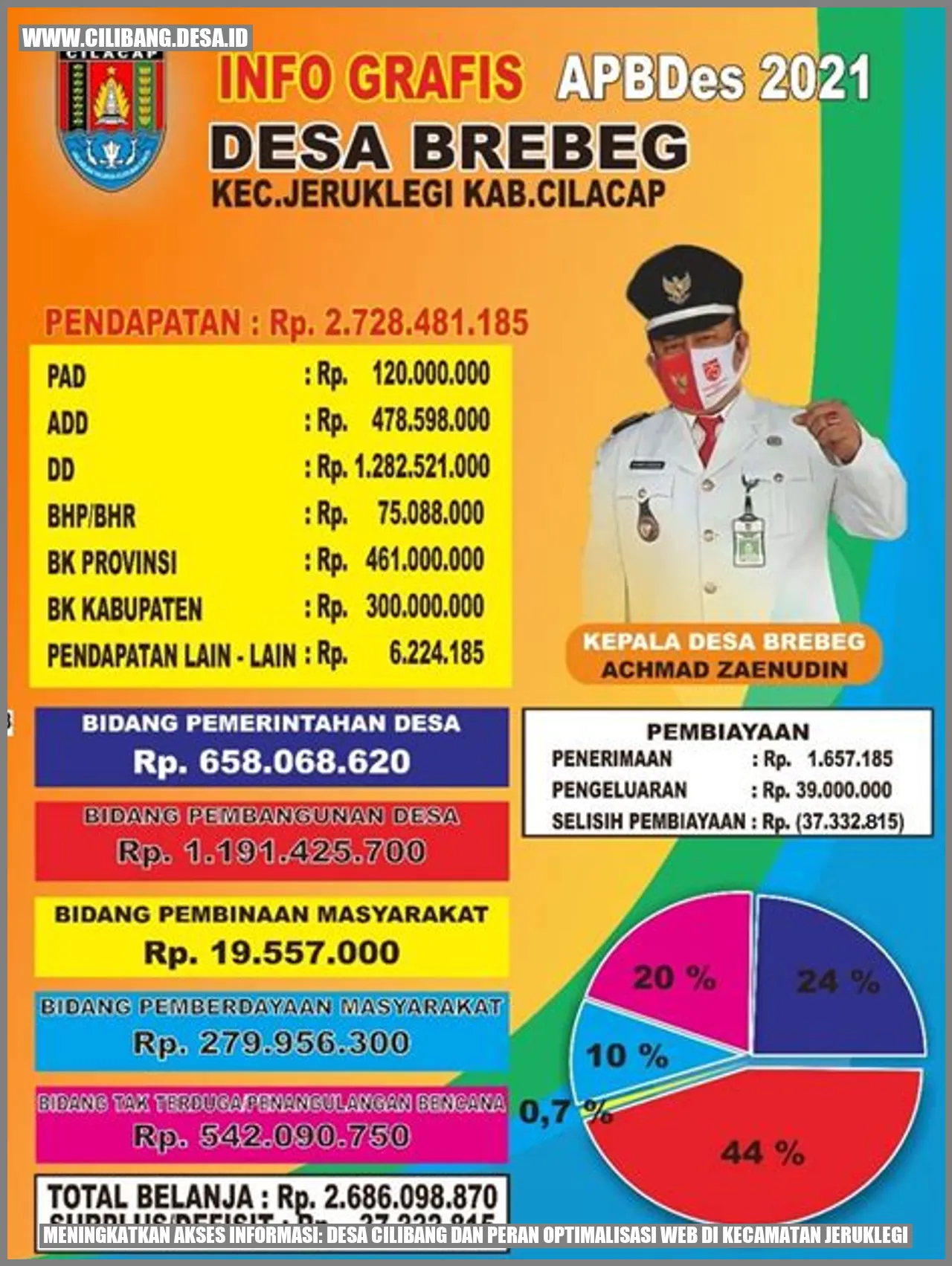 Meningkatkan Akses Informasi: Desa Cilibang dan Peran Optimalisasi Web di Kecamatan Jeruklegi