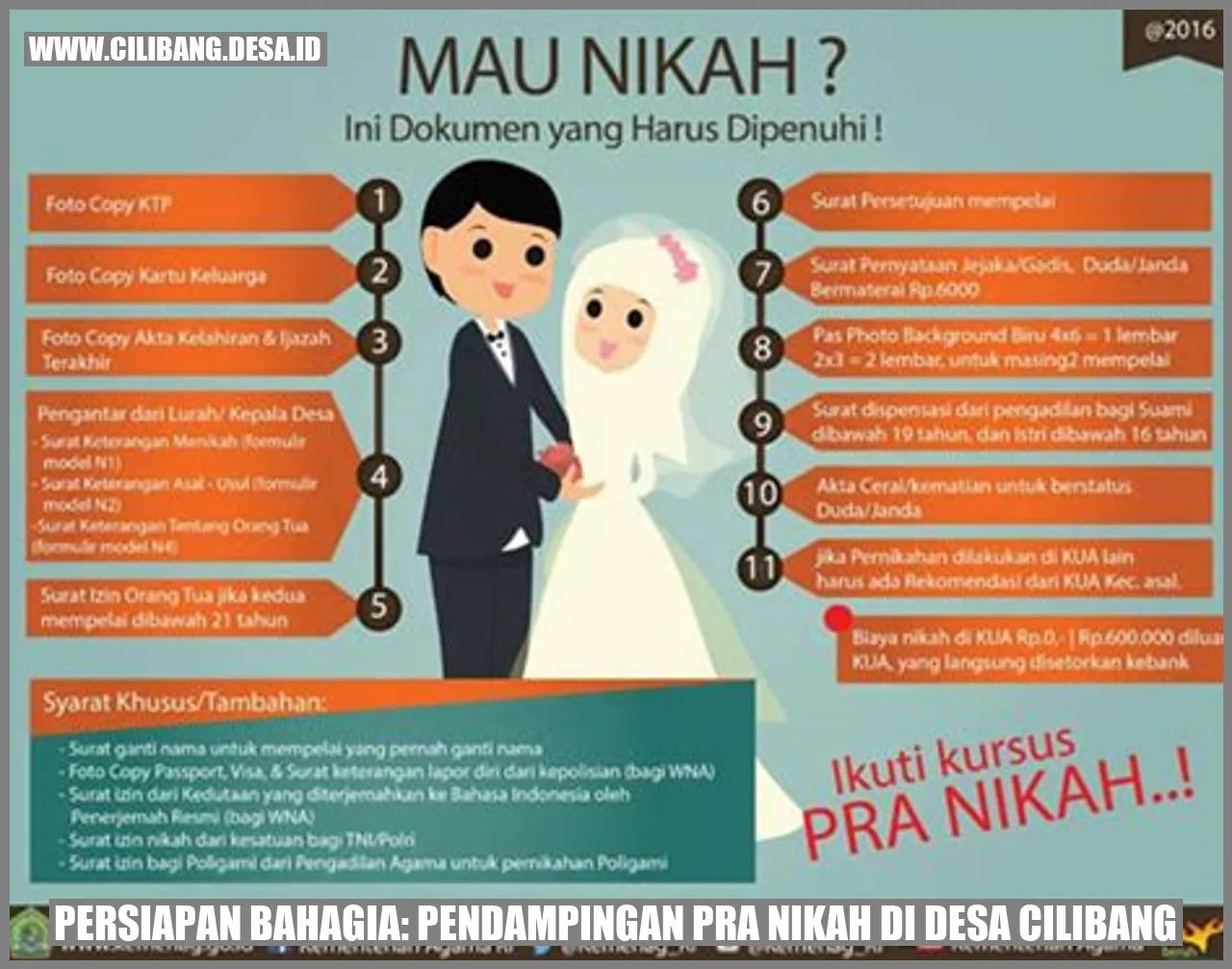 Gambar Pendampingan Pra Nikah di Desa Cilibang